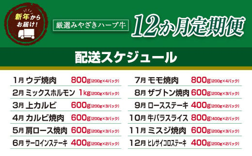 「新年から12か月お届け」2025年開始 厳選 みやざきハーブ牛 12か月定期便 牛肉 焼肉 ステーキ 国産【F88-25】