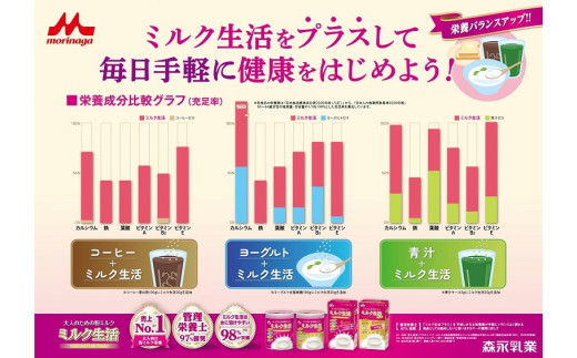 ミルク生活プラス　スティックタイプ　HAM006