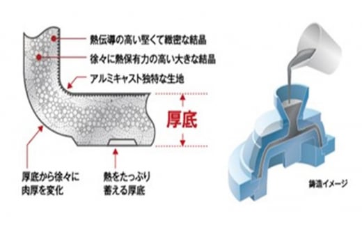 【ガス火用】のぼり　フライパン　24cm [№5616-1472]