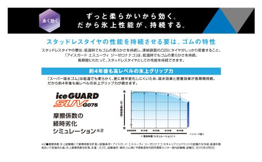 1194 【ヨコハマタイヤ】スタッドレスタイヤ ice GUARD (アイスガード)SUV G075 195/80R15 107/105L LT 2本セット