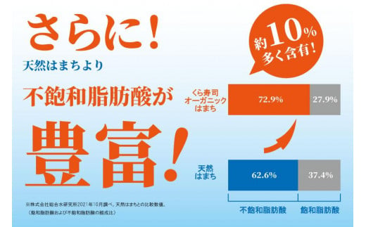 期間限定 オーガニック はまち フィレ 約 2kg くら寿司 オリジナルブランド