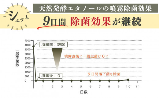 「奈良の香り」除菌スプレー(100ml)＆詰め替え用(500ml)