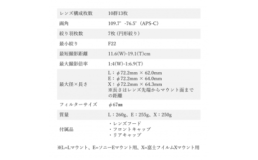 【ソニーEマウント用】SIGMA 10-18mm F2.8 DC DN| Contemporary