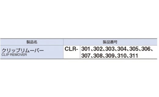 クリップリムーバーセット CLR3011S　工具　TONE　トネ 15001-30025164