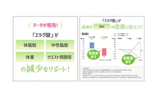 DHCウエスト気になる 30日分【機能性表示食品】 6個セット（180日分） [№5644-1478]