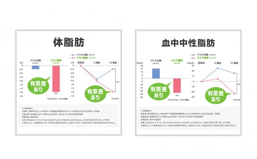 DHCウエスト気になる 30日分【機能性表示食品】 6個セット（180日分） [№5644-1478]