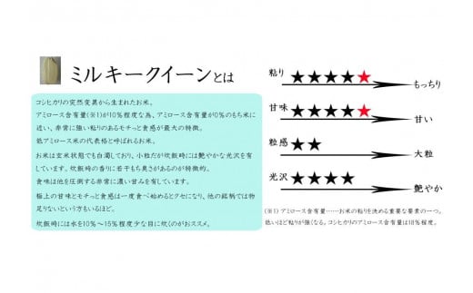 《令和6年産》米 三重県伊賀産 ミルキークイーン ヒラキファーム栽培　白米10kg