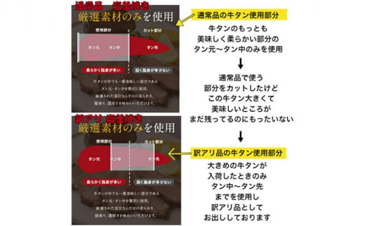 訳アリ 牛タンの塩釜焼き 250g 牛タン 訳あり 塩 ブロック 牛肉 たん 厚切り 冷凍 高級 タン塩 厚切りタン タン元 タン中 岩沼市 [№5704-0593]