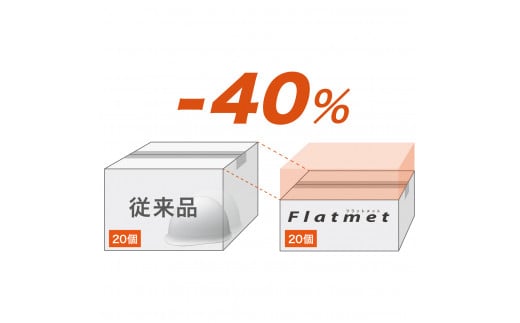 No.2465折りたたみ防災ヘルメット　ＴＳＣ－１０Ｎ　Ｆｌａｔｍｅｔ２　ホワイト