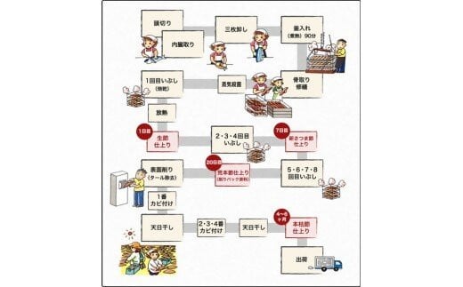 鰹節削り器＜オカカ＞&枕崎産鰹節1.4kg D0-2_ 鰹節 かつお節 かつおぶし  本枯節 新さつま節 カツオ 鰹 出汁 だし 削り器 削りたて みそ汁 ふりかけ 酒の肴 おつまみ おすすめ 国産 人気 鹿児島県 枕崎市【1457807】