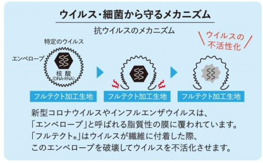 シキボウ 抗ウイルス加工生地を使ったフランス羊毛100%入り 布団 シングル アラウール100 [1500]