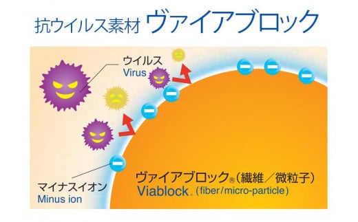 TSUBASA　ヴァイアブロックサージカルマスク　50枚×3箱