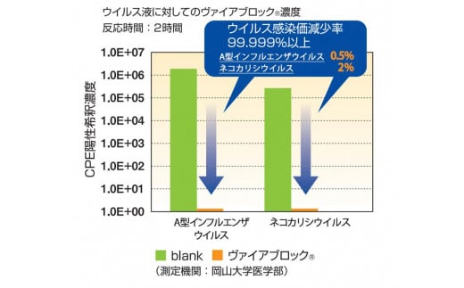 TSUBASA　ヴァイアブロックサージカルマスク　50枚×3箱