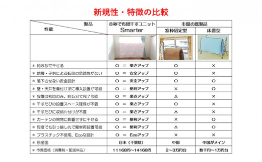 8秒で布団干すユニット【Smarter Star】【 雑貨 洗濯用品 布団干し 便利グッズ 】[№5346-0113]