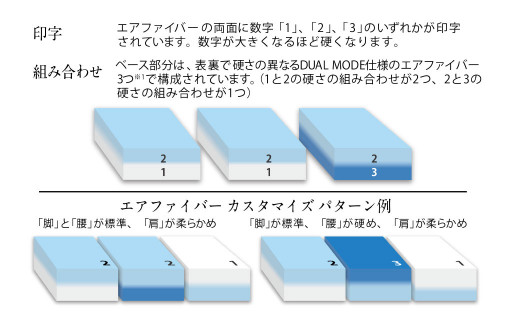 エアウィーヴ ポータブル02 ダブル ポータブルタイプ 最上位モデル