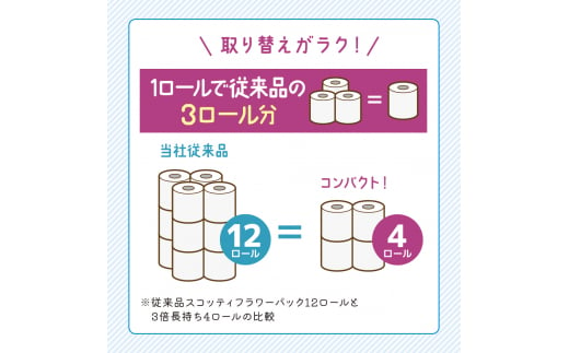 スコッティ フラワーパック 3倍長持ち（シングル）150m4ロール×12パック [№5704-0725]