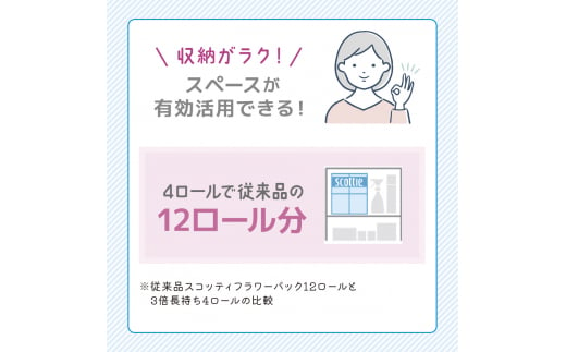 スコッティ フラワーパック 3倍長持ち（シングル）150m4ロール×12パック [№5704-0725]