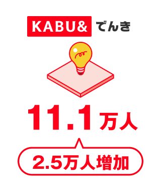 KABU&でんき 11.1万人 2.5万人増加