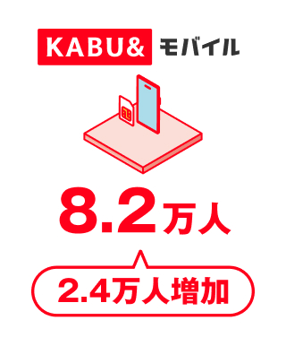 KABU&モバイル 8.2万人 2.4万人増加