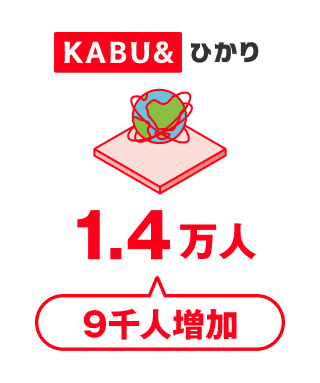 KABU&ひかり 1.4万人 9千人増加