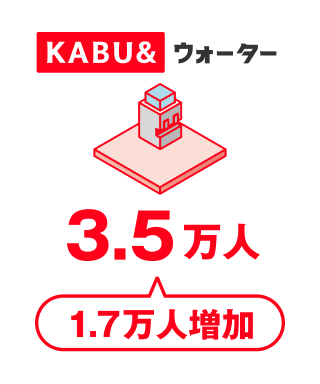 KABU&ウォーター 3.5万人 1.7万人増加