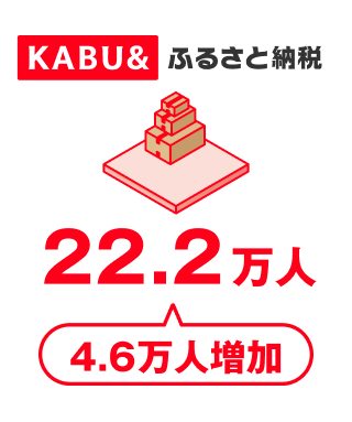 KABU&ふるさと納税 22.2万人 4.6万人増加