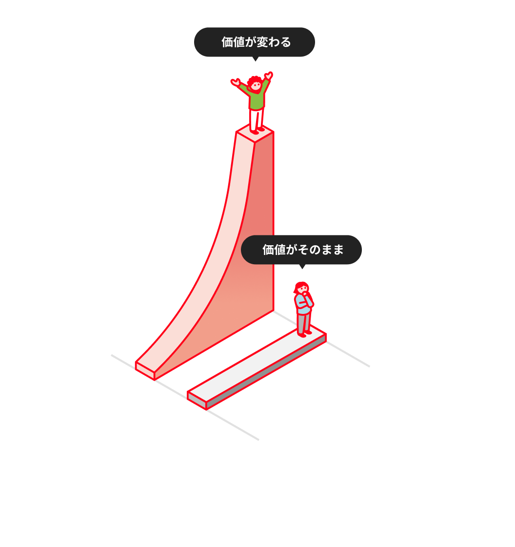 価値が変わる