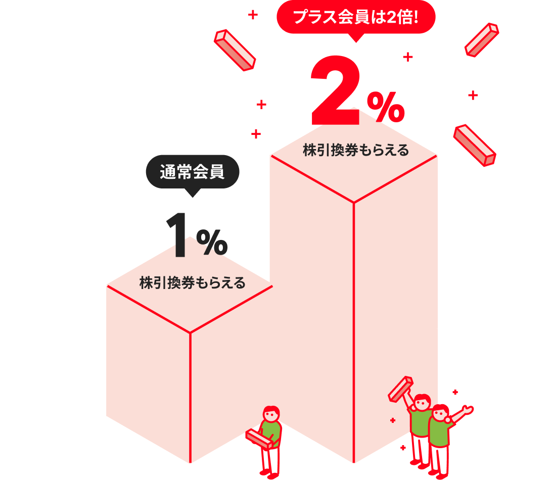 プラス会員は株引換券2倍